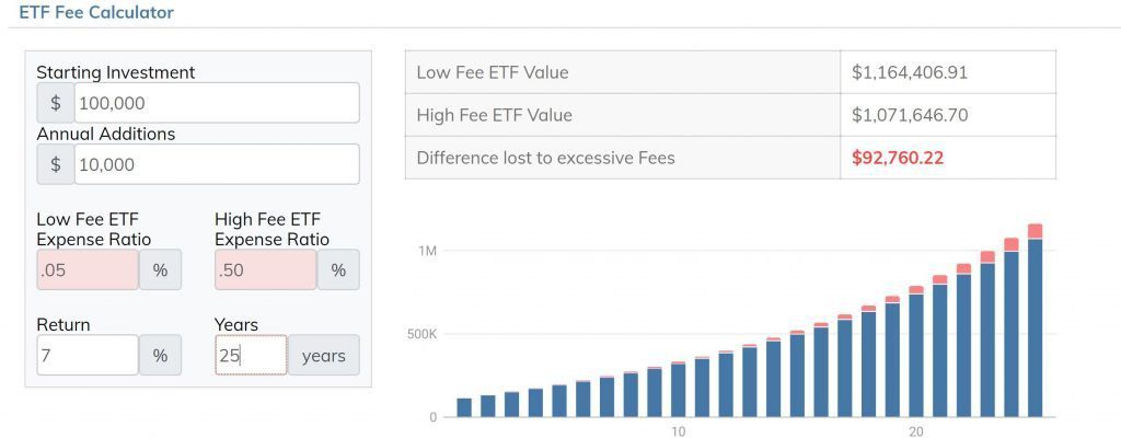 bankeronwheels fee calculator for etfs index investing