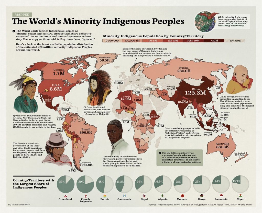 Mapped: The World's Minority Indigenous Peoples