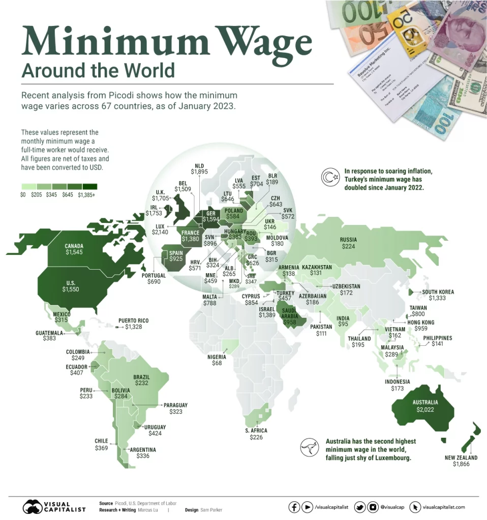 Minimum Wage Around The World