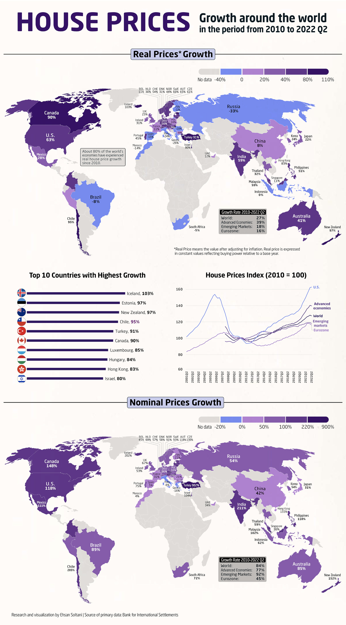 House price growth around the world