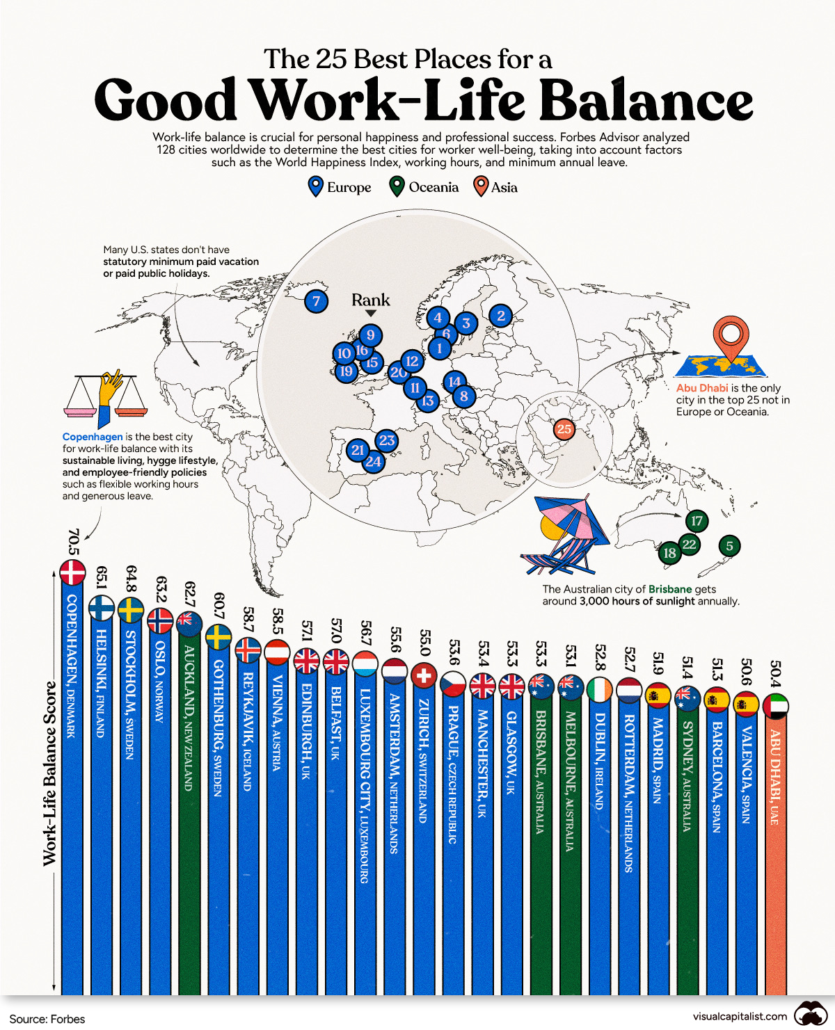 The Cities with the Best Work-Life Balance in the World