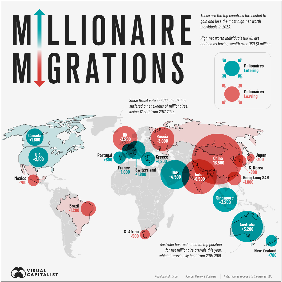 Mapped: The Migration of the World’s Millionaires in 2023