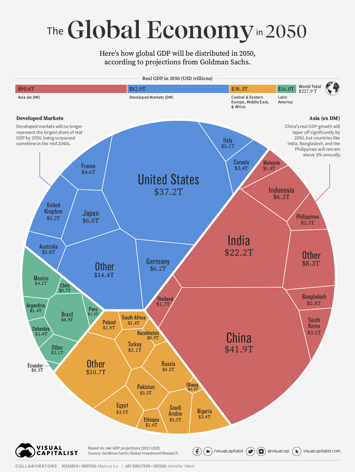 Visualizing the Future Global Economy by GDP in 2050