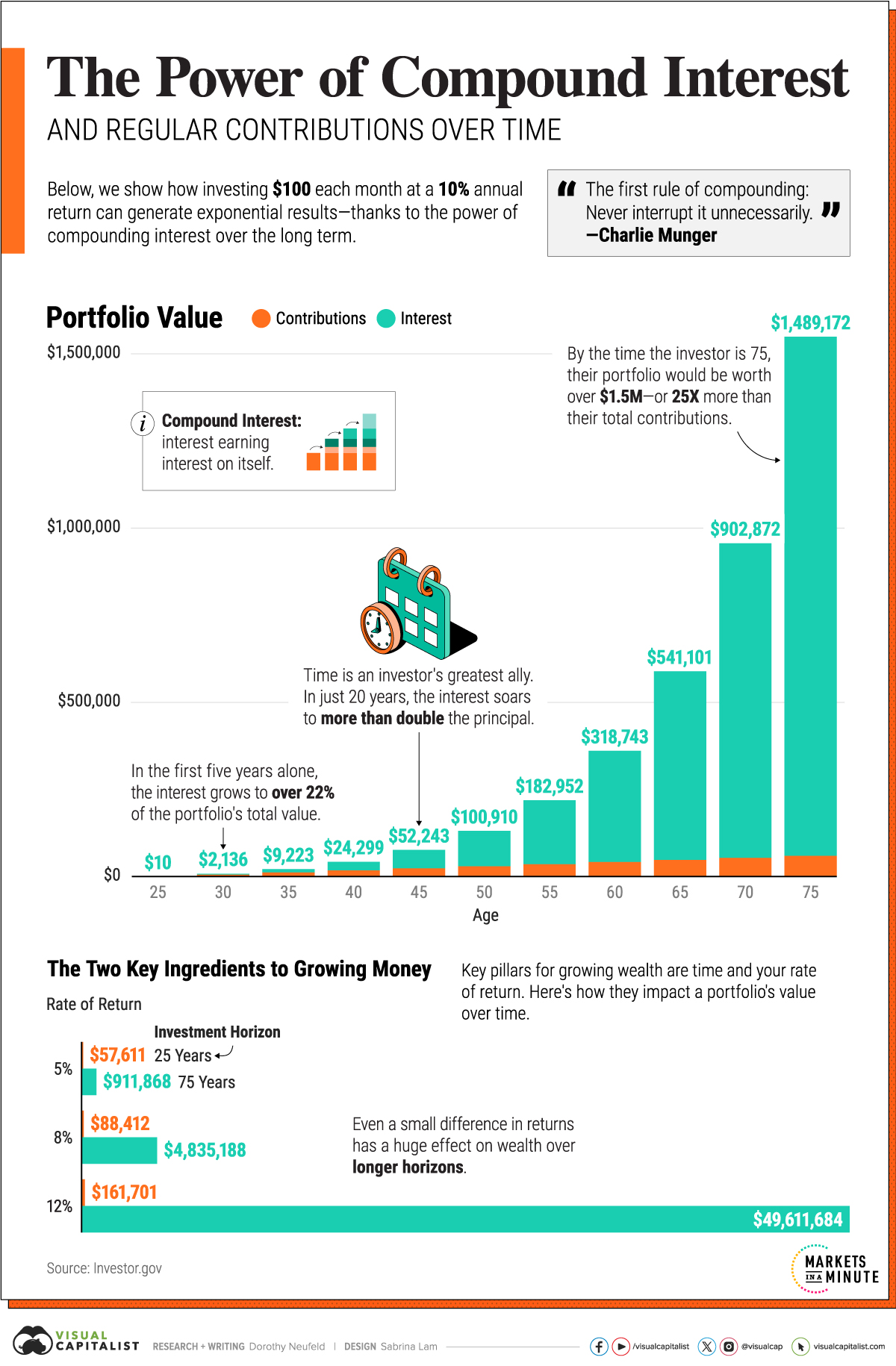 How Small Investments Make a Big Impact Over Time